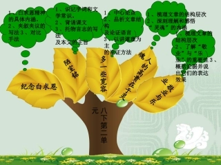 苏教版八下第二单元知识树