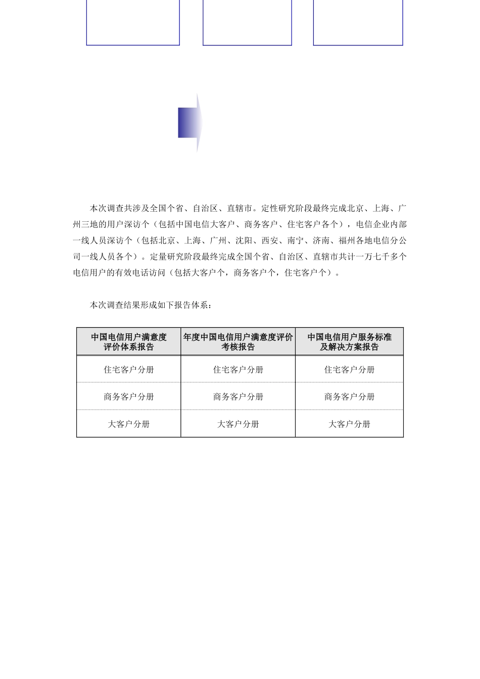 服务标准体系报告-商务客户分册_第3页