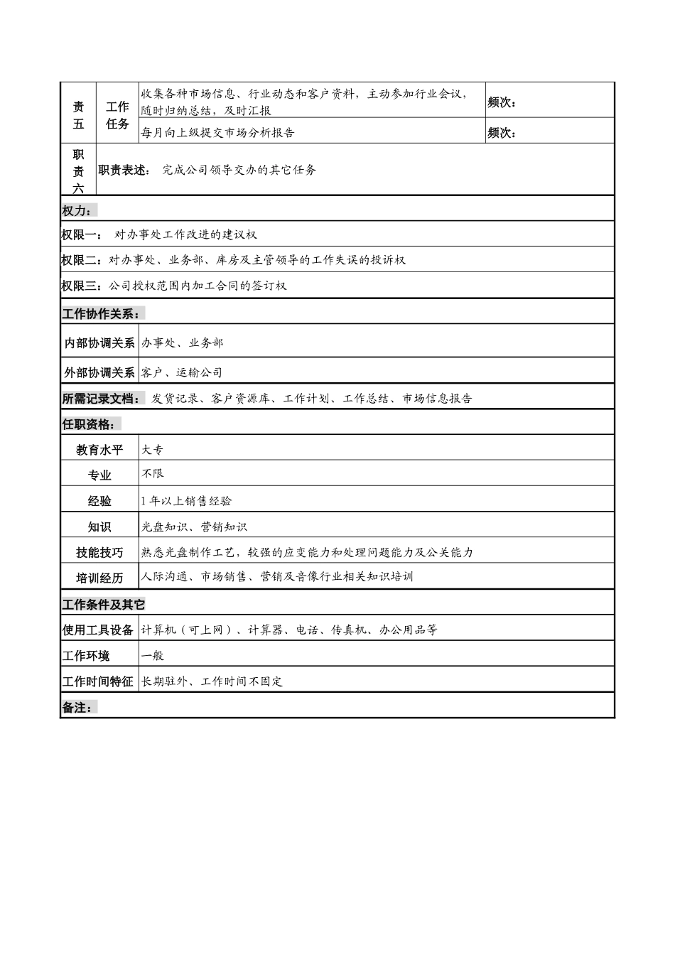 河北纪元光电公司业务部业务员岗位说明书_第2页