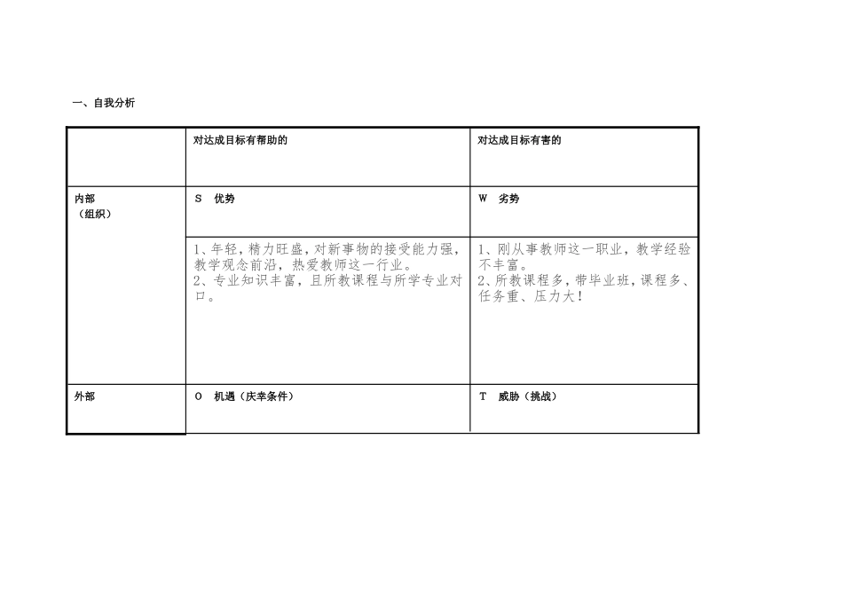 任务表单：个人自我诊断SWOT分析（马晓娃）_第1页