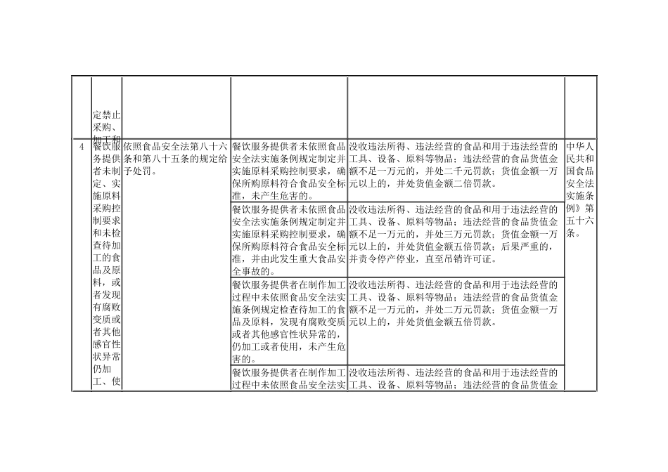 餐饮服务违法行为行政处罚具体裁量标准_第3页