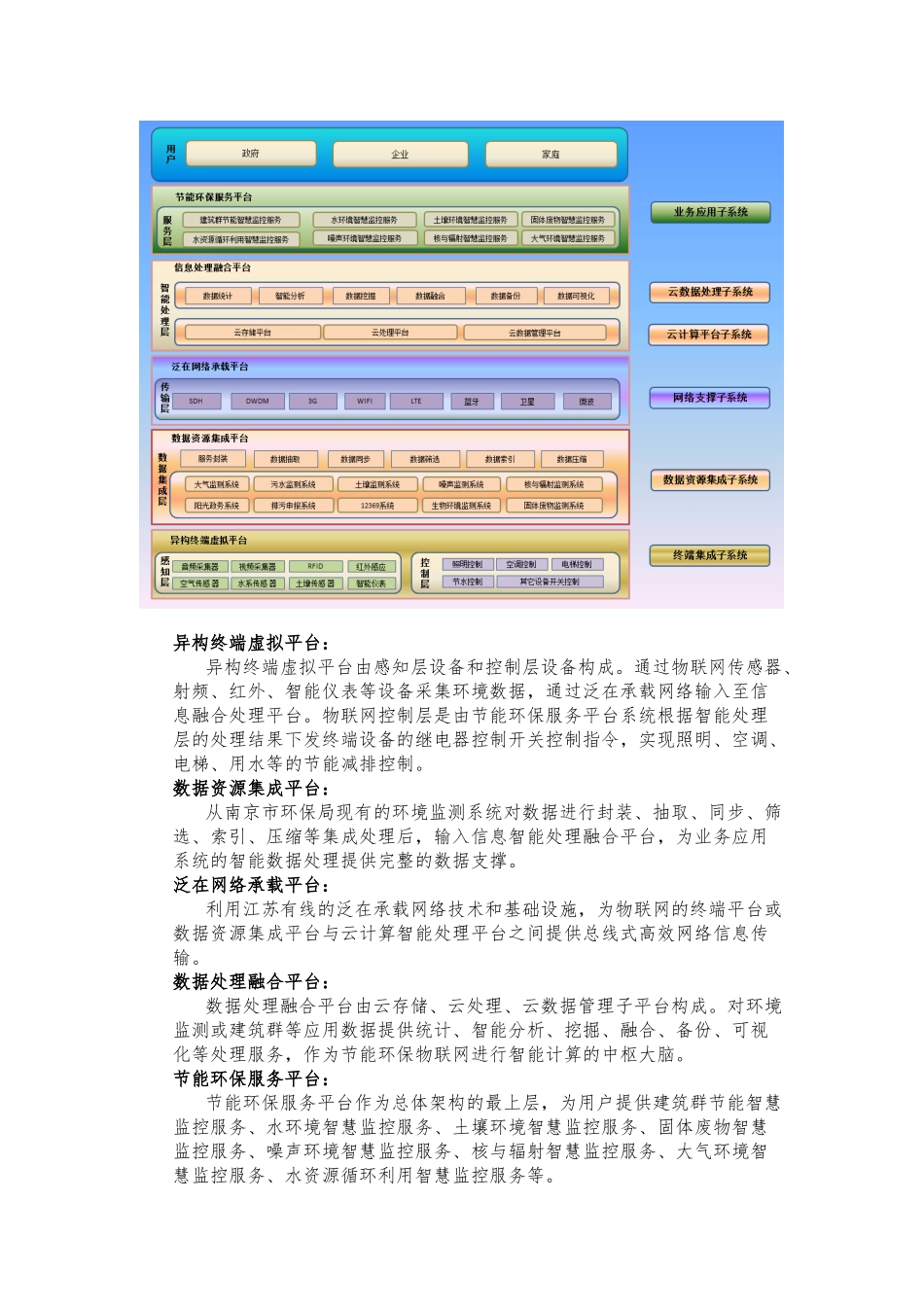 节能环保物联网及智慧云服务平台应用示范工程项目建议书（23_第2页