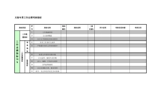 紧水滩电厂厂长工作部文秘专责工作业绩考核指标
