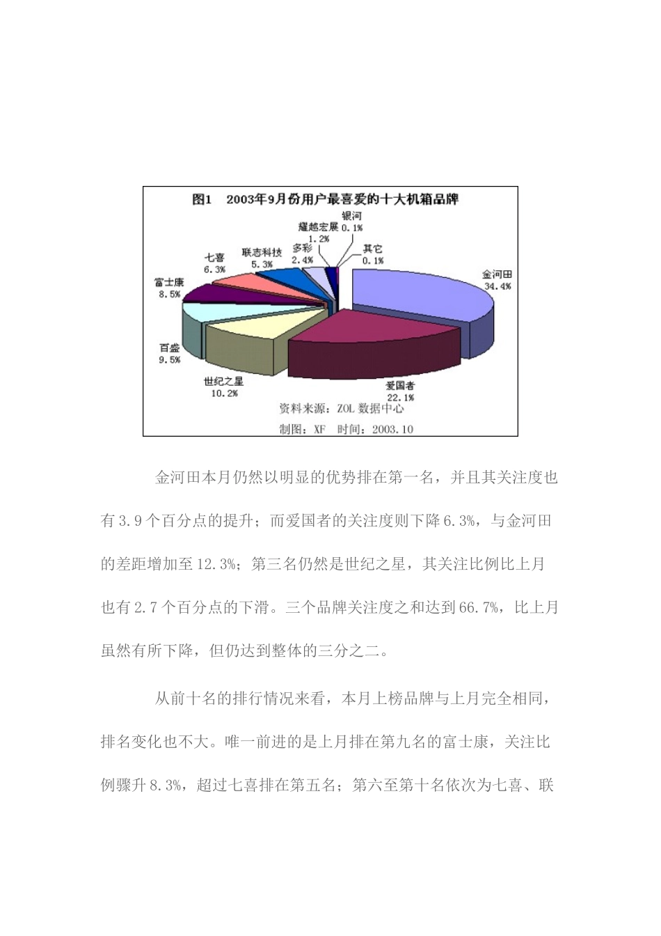 机箱市场用户喜爱度和价格分析报告_第2页