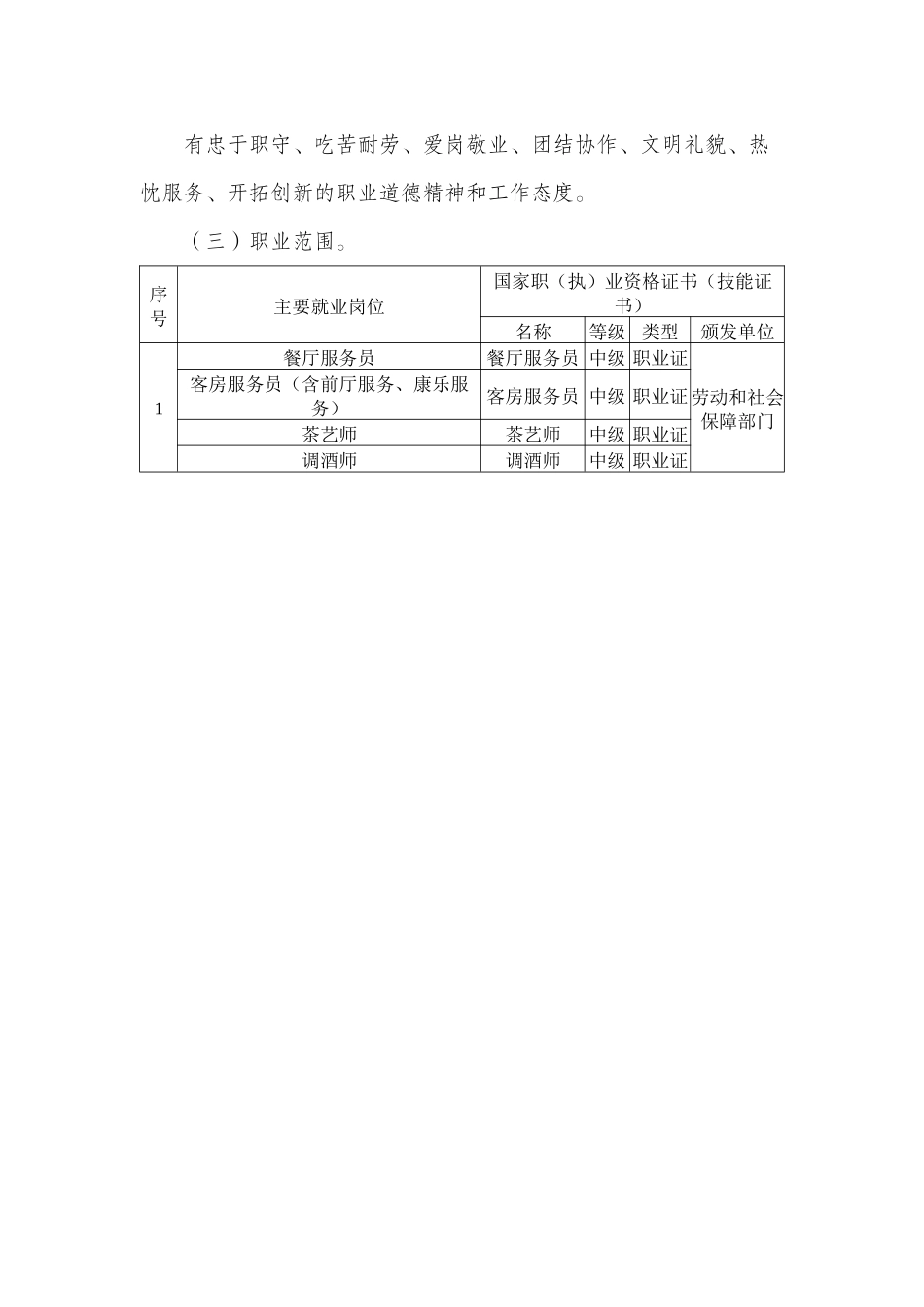 饭店服务与管理专业示范性教学方案MicrosoftWord文档_第3页
