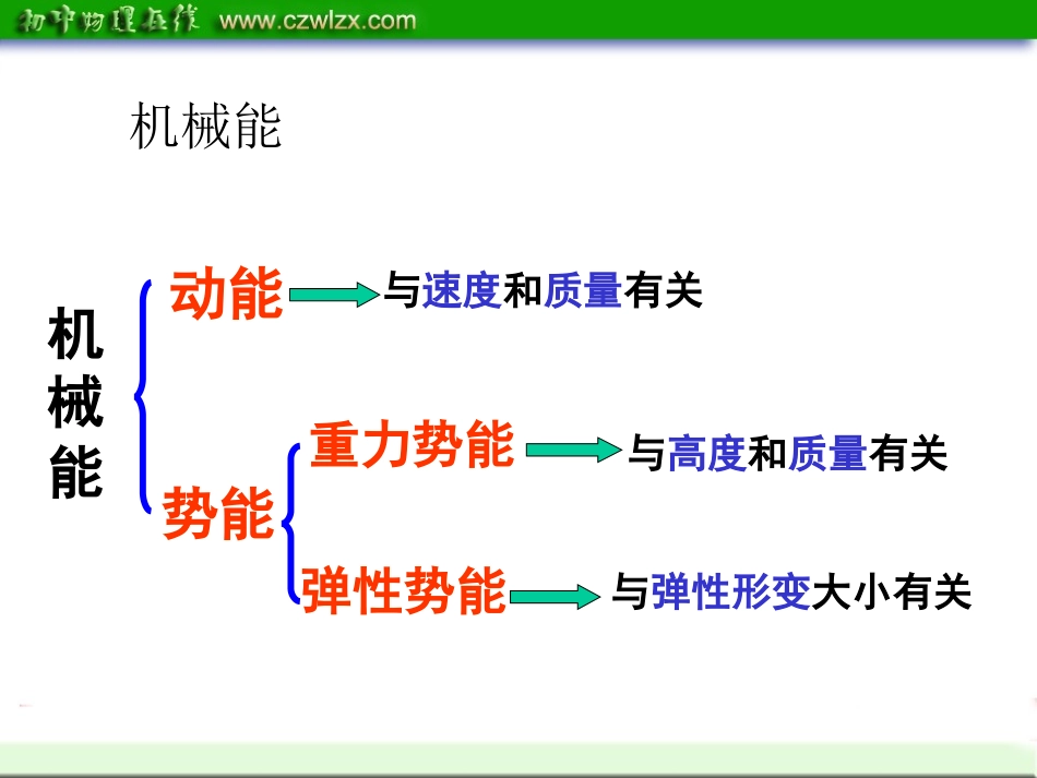 内能---上课课件_第2页