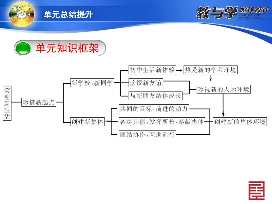 七上一单元总结提升_第3页