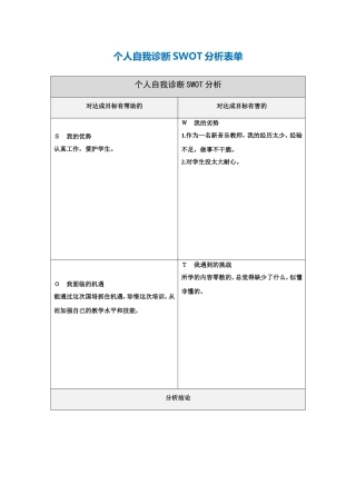 郭娟个人自我诊断SWOT分析表