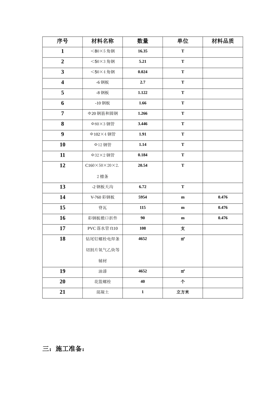 雷士照明屋面防水工程施工方案_第2页