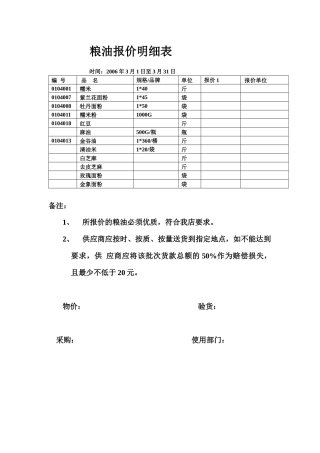粮油报价明细表