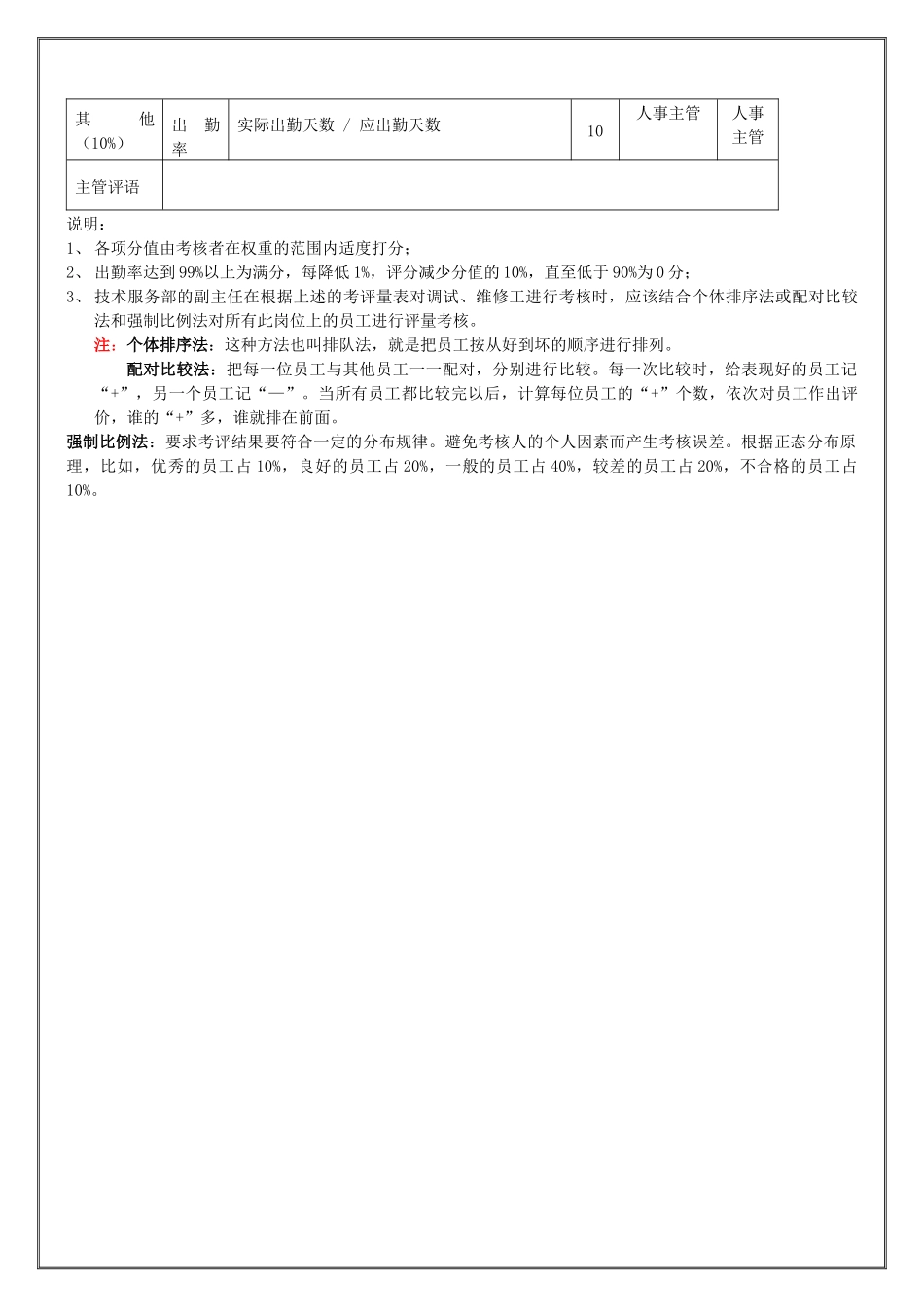 技术服务部调试、维修工（年度考核）表_第2页