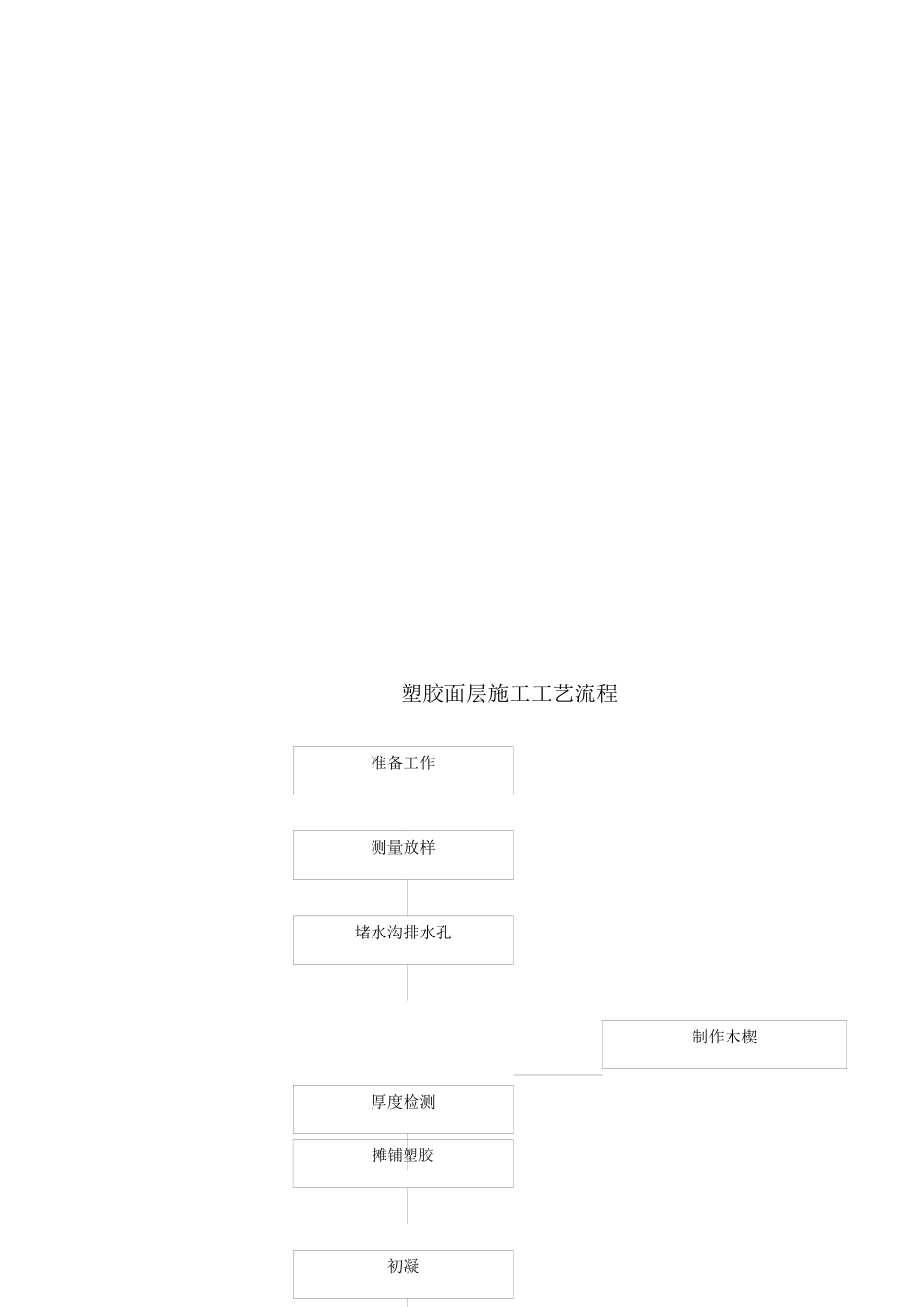 某中学运动场面层施工方案_第3页