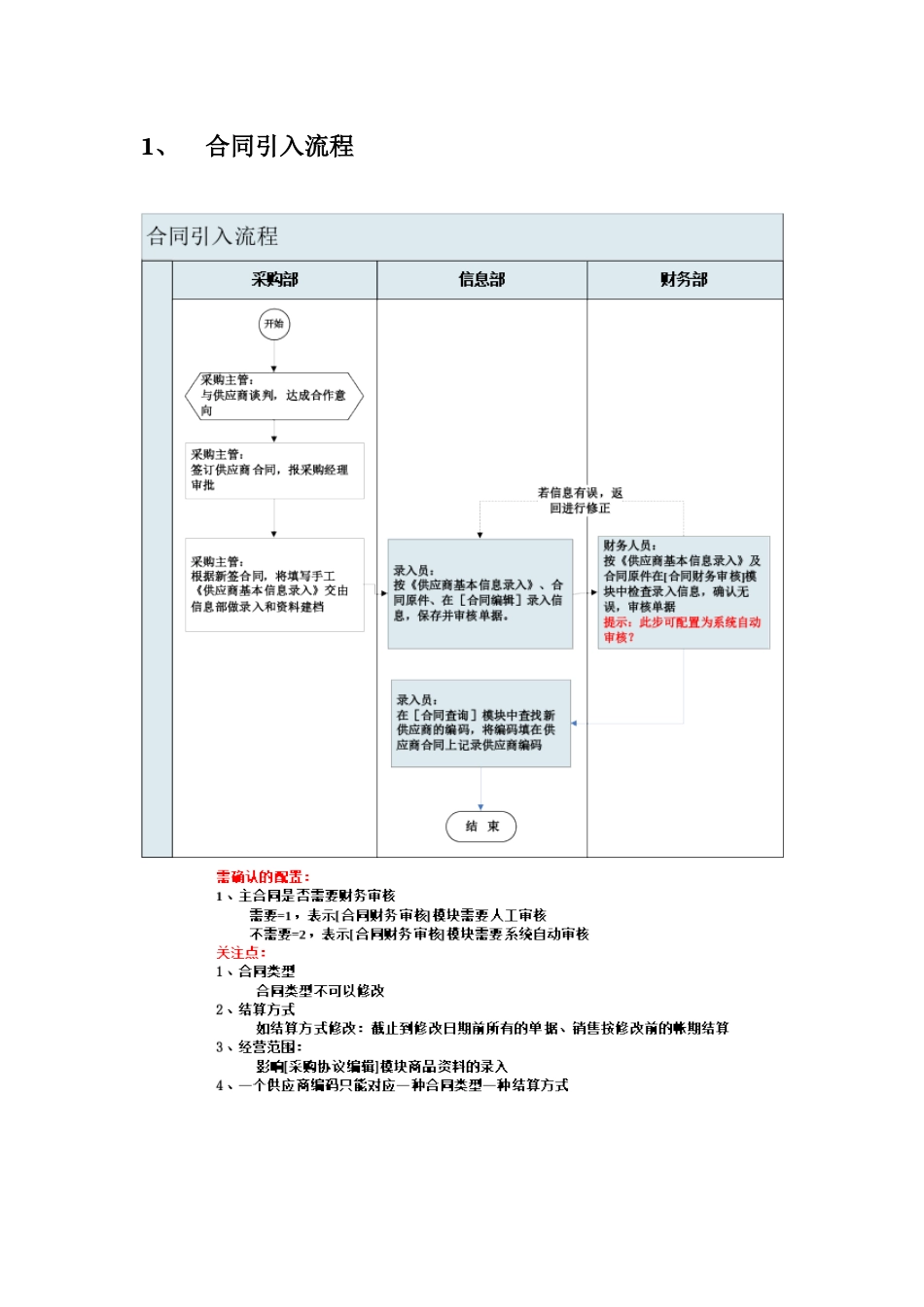 超市业务流程概述_第2页