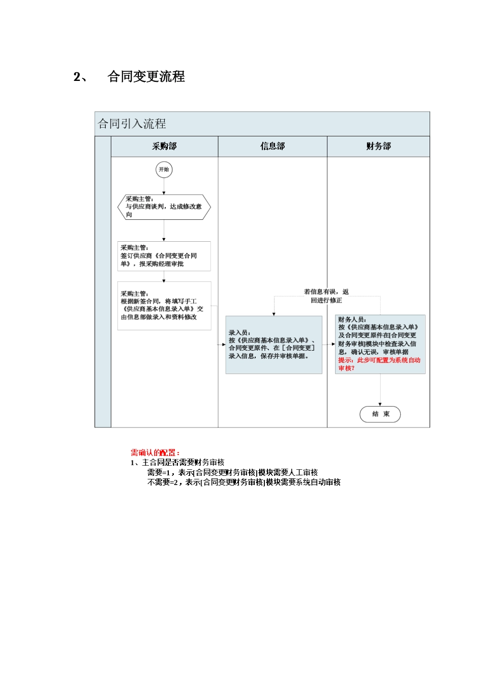 超市业务流程概述_第3页