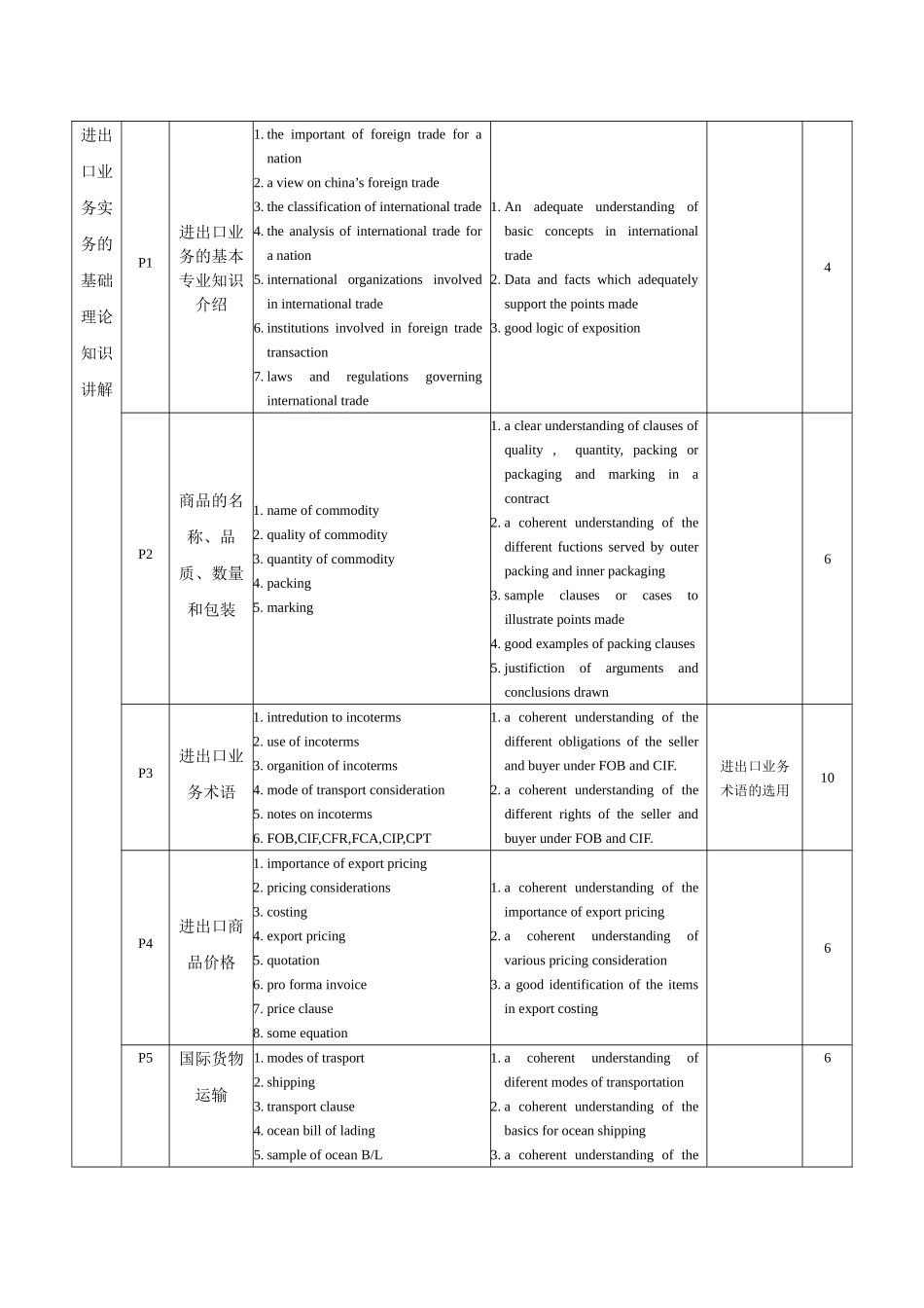 进出口业务课程标准_第3页