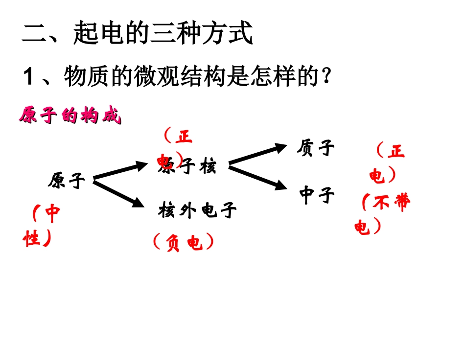 第一节电荷及其守恒定律_第3页