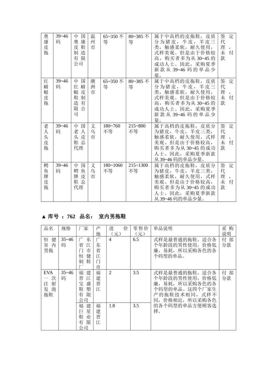 某超市拖鞋采购报告_第2页