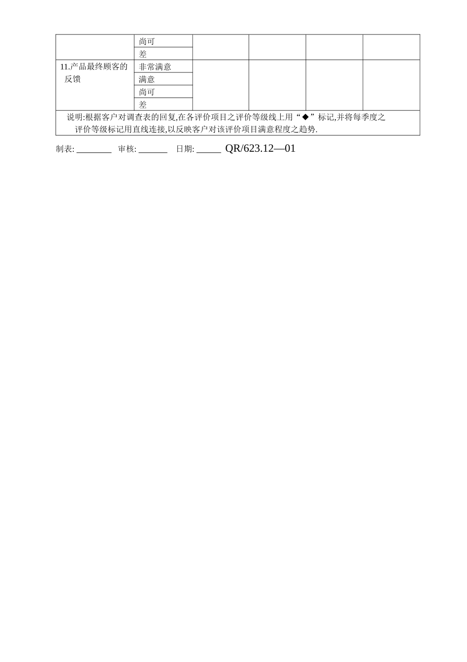 顾客满意度调查情况登记表(1)_第2页