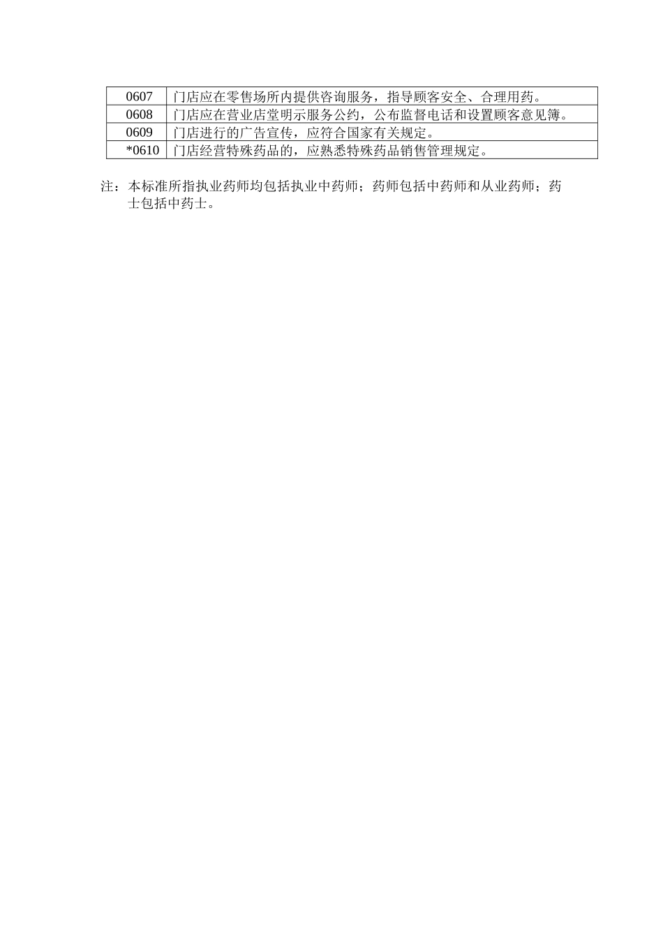 眉山市开办药品零售连锁门店验收标准_第3页