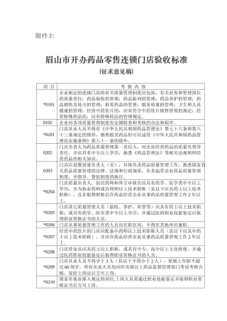 眉山市开办药品零售连锁门店验收标准