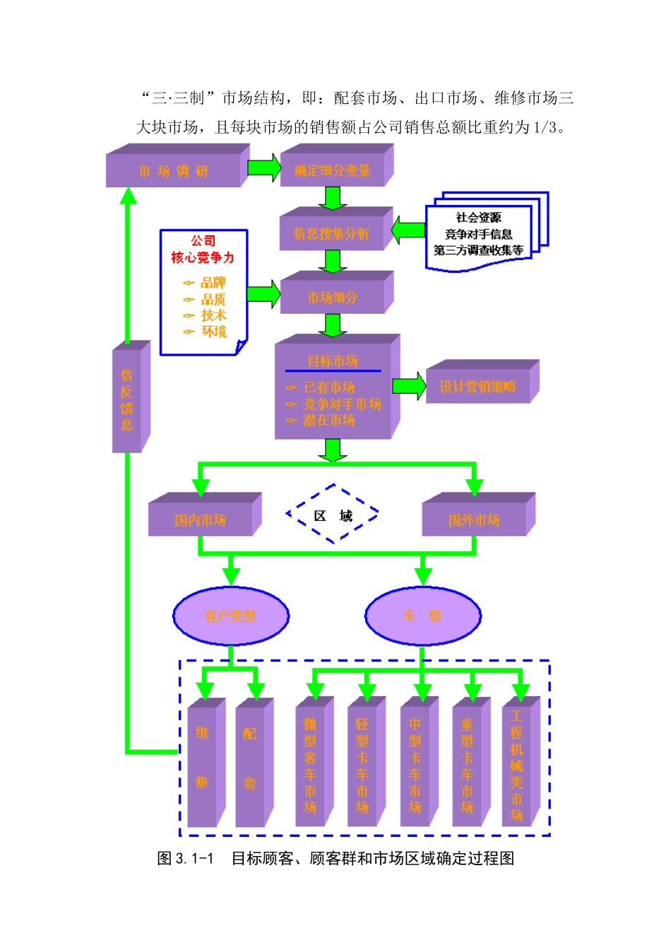 顾客关系与顾客满意度_第2页
