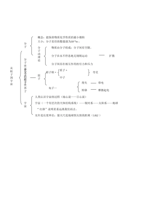 （中小学精品）第七章从粒子到宇宙
