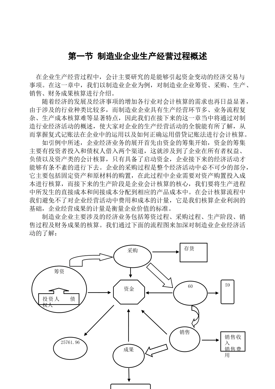 第五章制造业企业主要经济业务核算样章_第2页