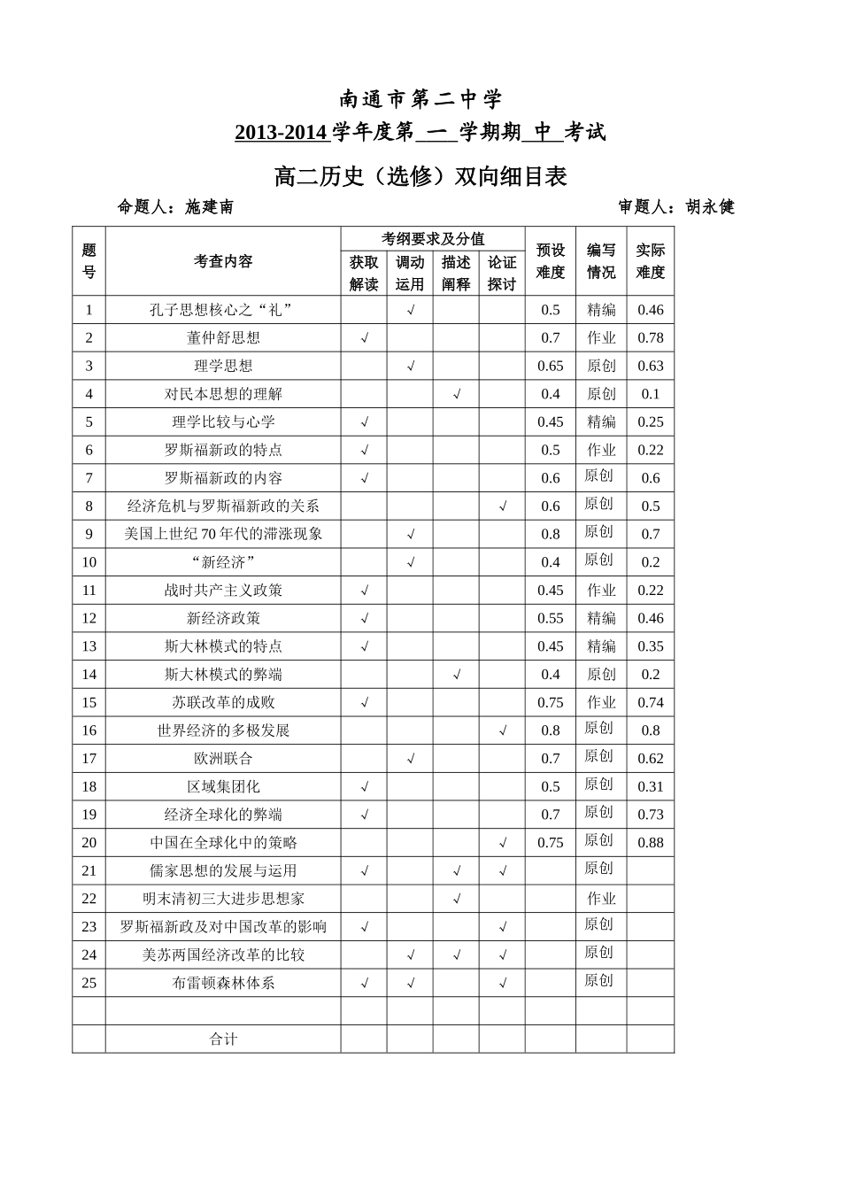 高二历史选修双向细目表_第1页