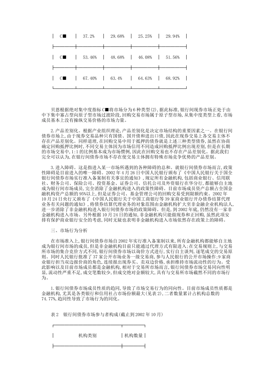 某市场银行间债券市场的SCP分析_第2页