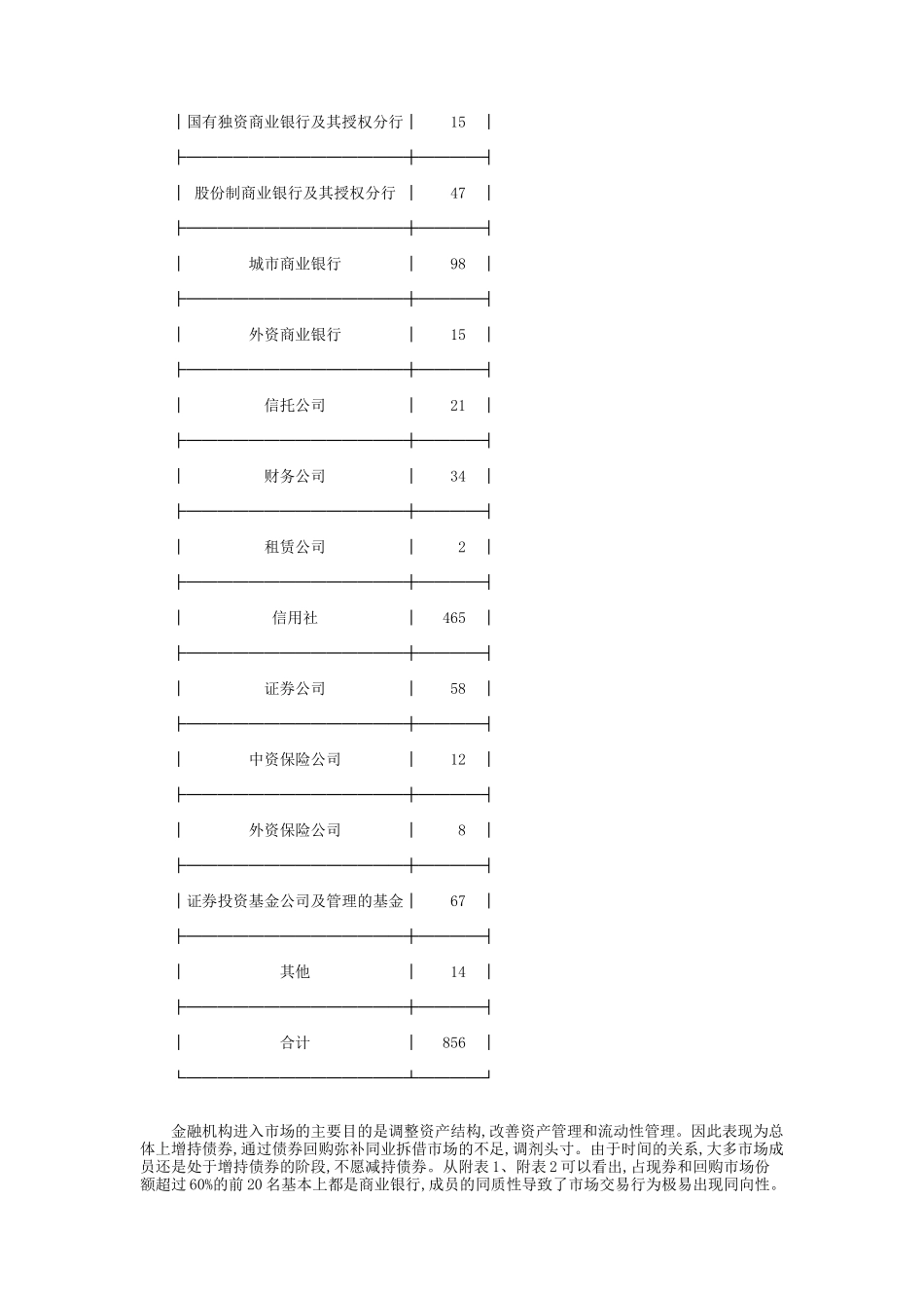 某市场银行间债券市场的SCP分析_第3页