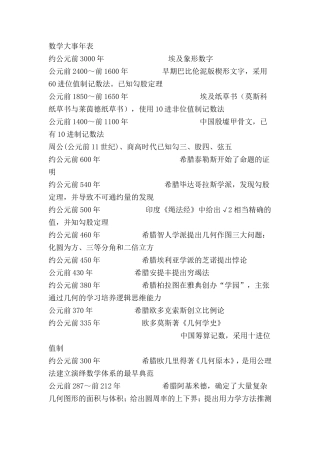 数学大事年表