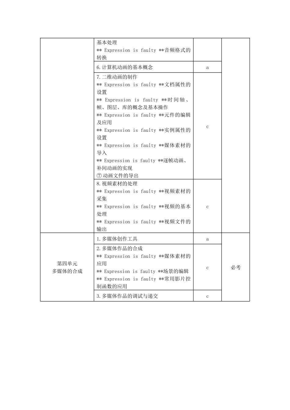 考试标准（多媒体技术应用）_第2页