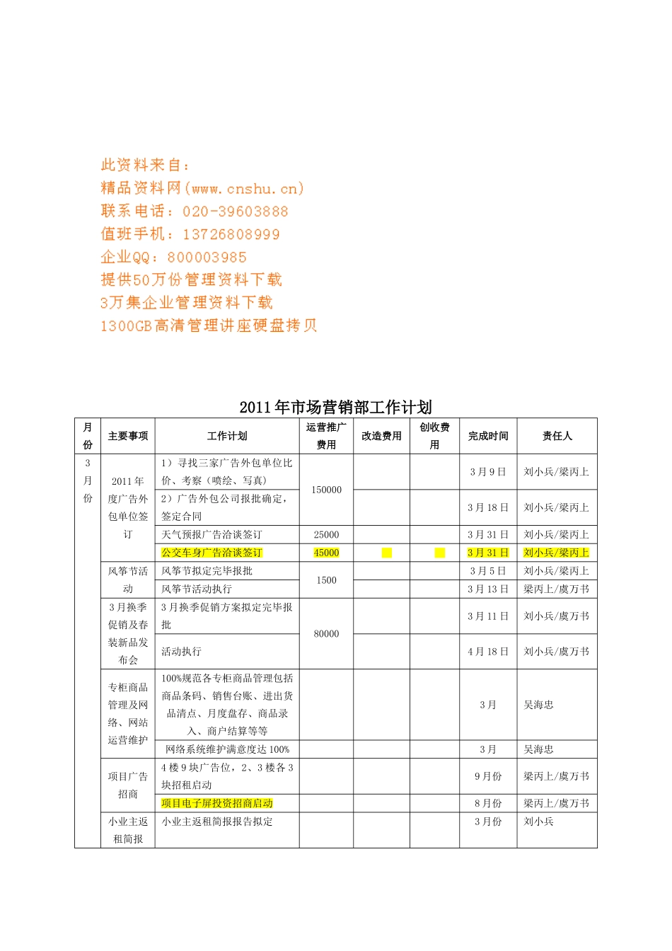 某某企业市场营销部工作计划表_第1页