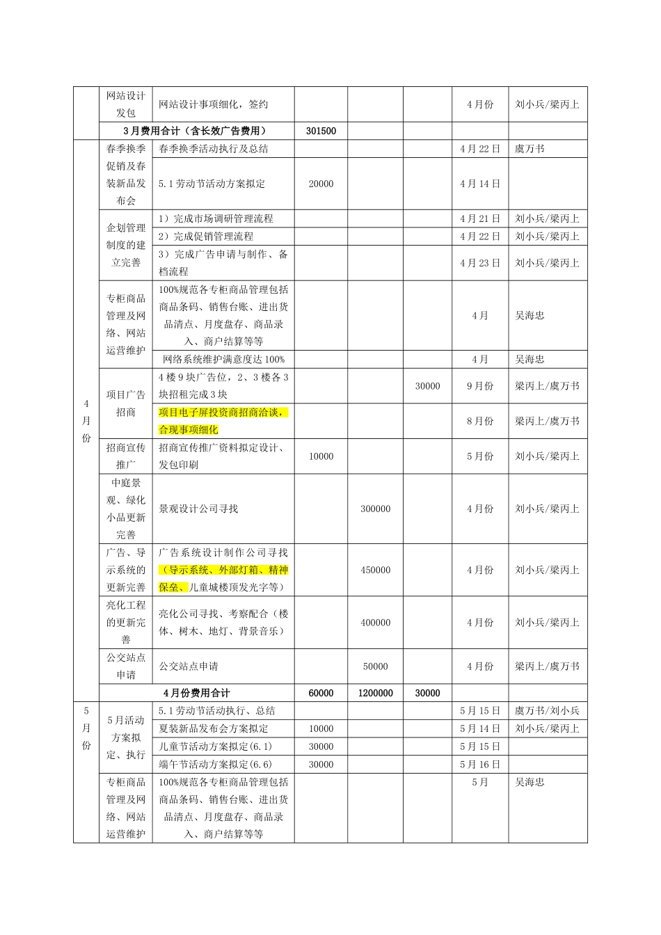 某某企业市场营销部工作计划表_第2页
