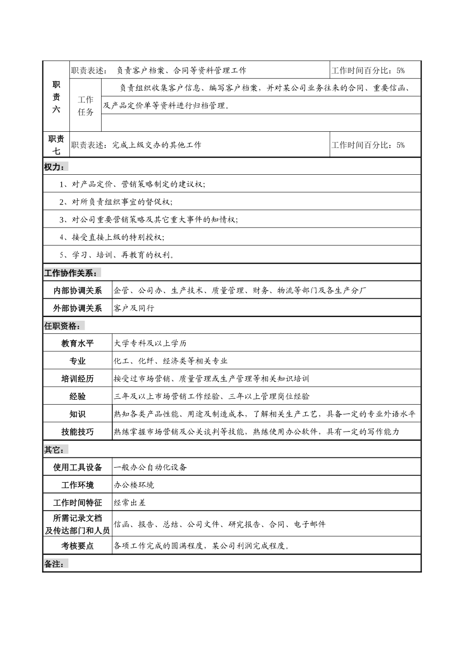 某化纤企业分公司营销经理职务说明书_第2页
