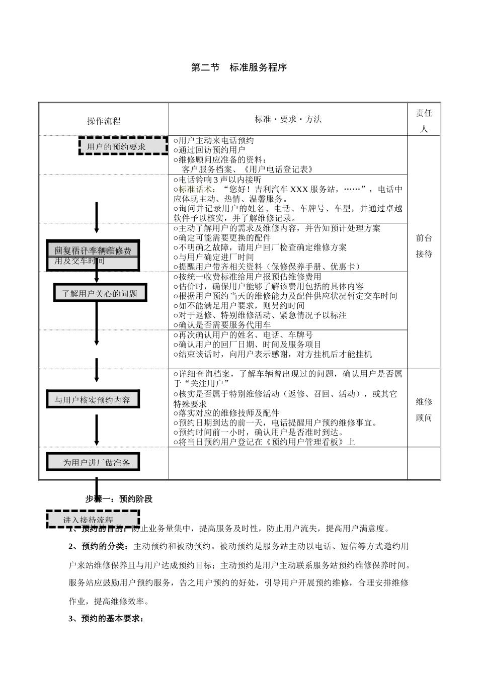 某汽车服务站标准作业流程_第2页