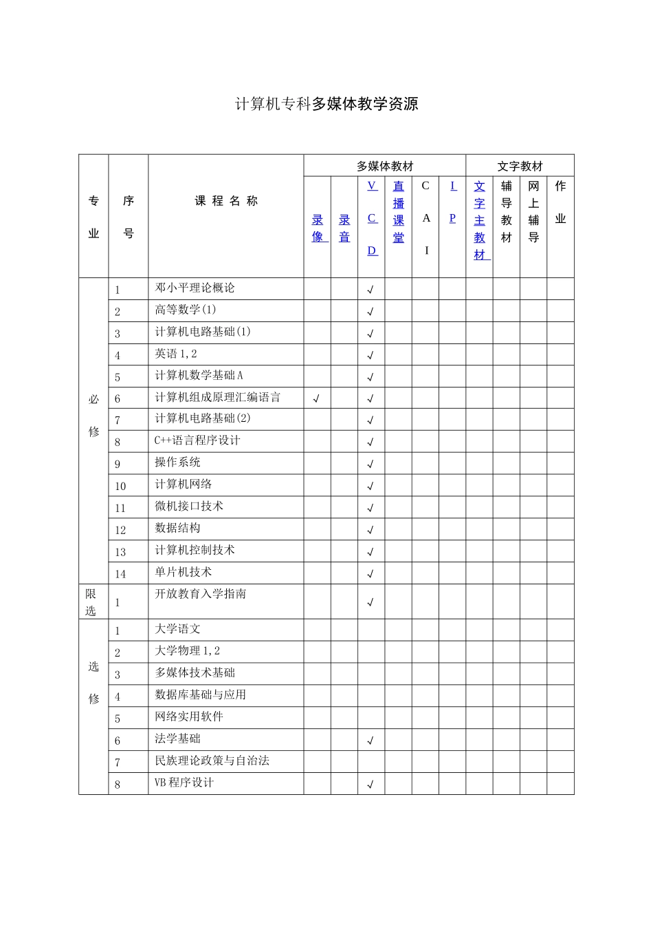计算机专科多媒体教学资源_第1页