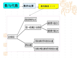 二下表内除法知识树
