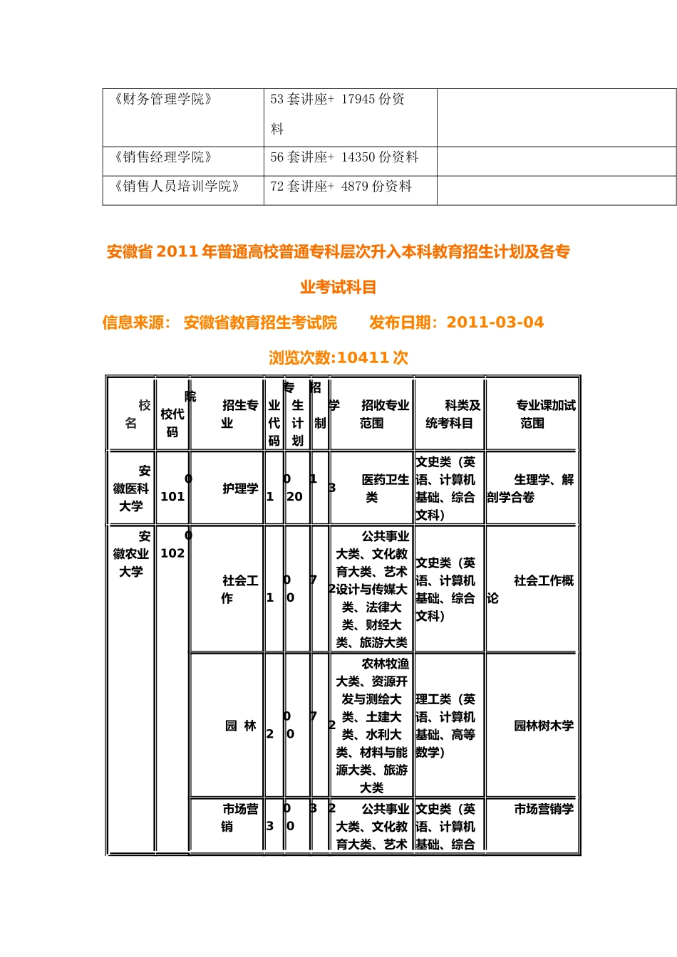 普通专科层次升入本科教育招生计划及各专业考试科目_第2页