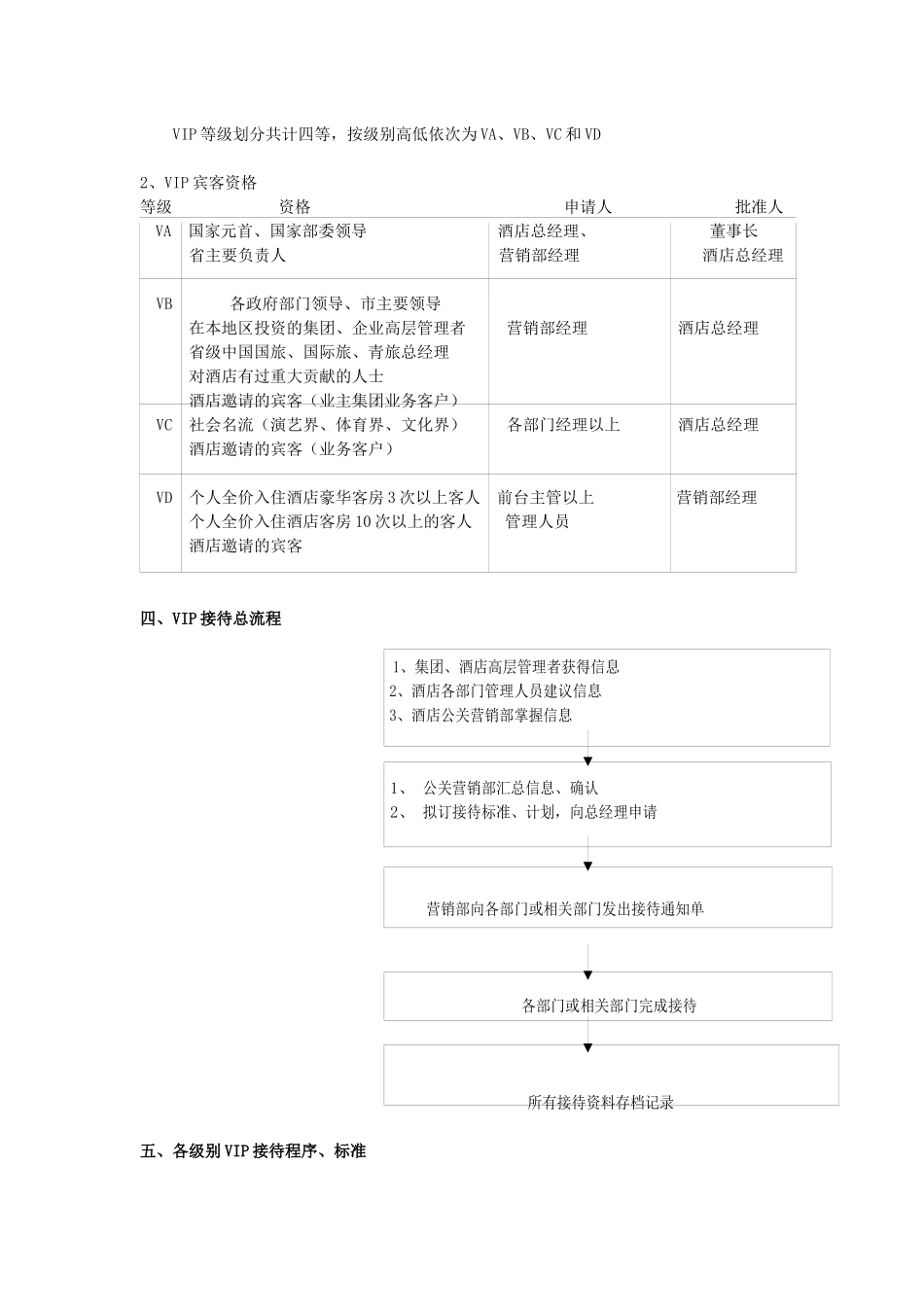 酒店营销部VIP接待策划书_第2页