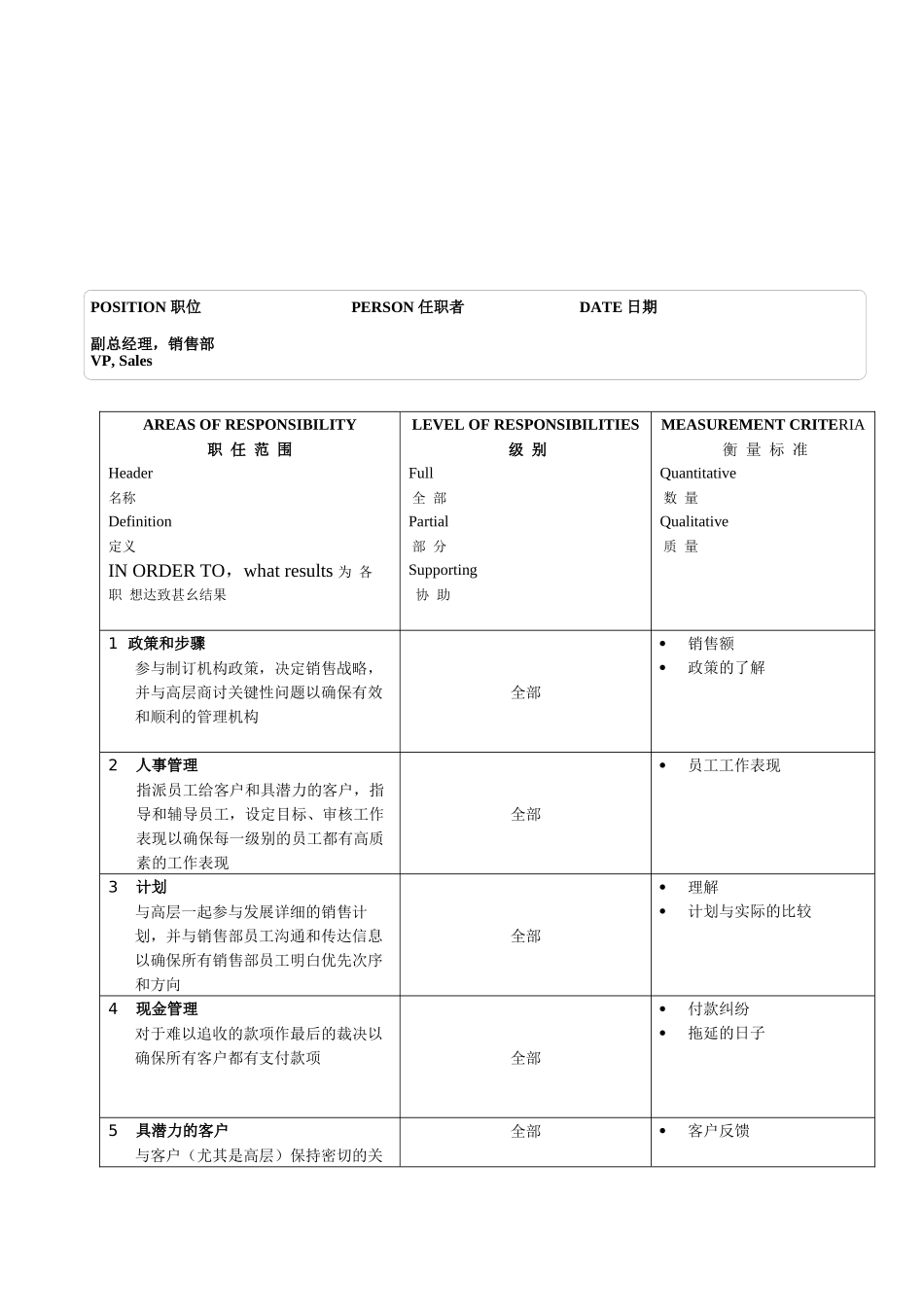 某软件公司销售部副总经理职位说明书_第2页