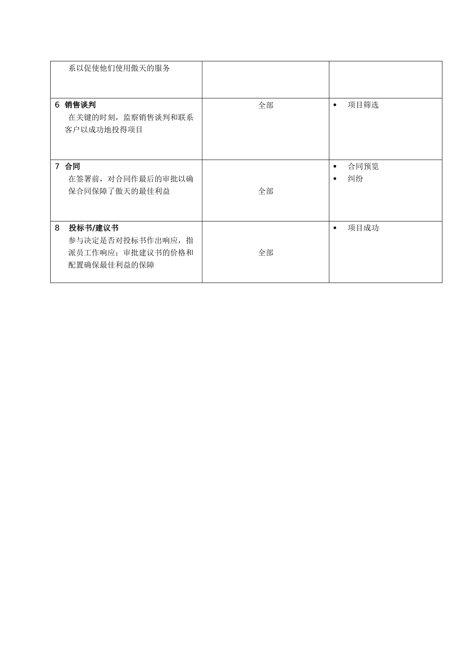 某软件公司销售部副总经理职位说明书_第3页