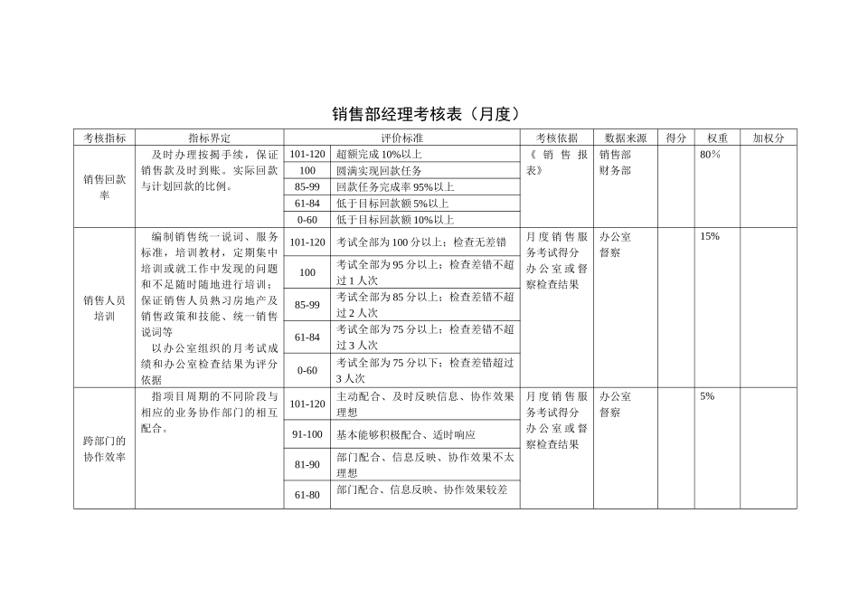 某咨询—某房地产销售部业绩考核表1204_第2页