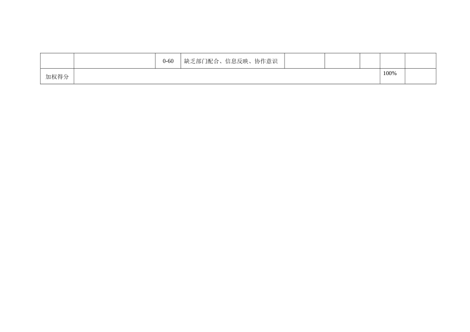某咨询—某房地产销售部业绩考核表1204_第3页