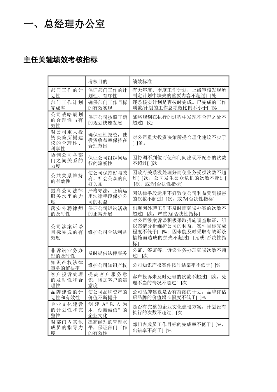 房地产企业绩效KPI指标分解_第3页