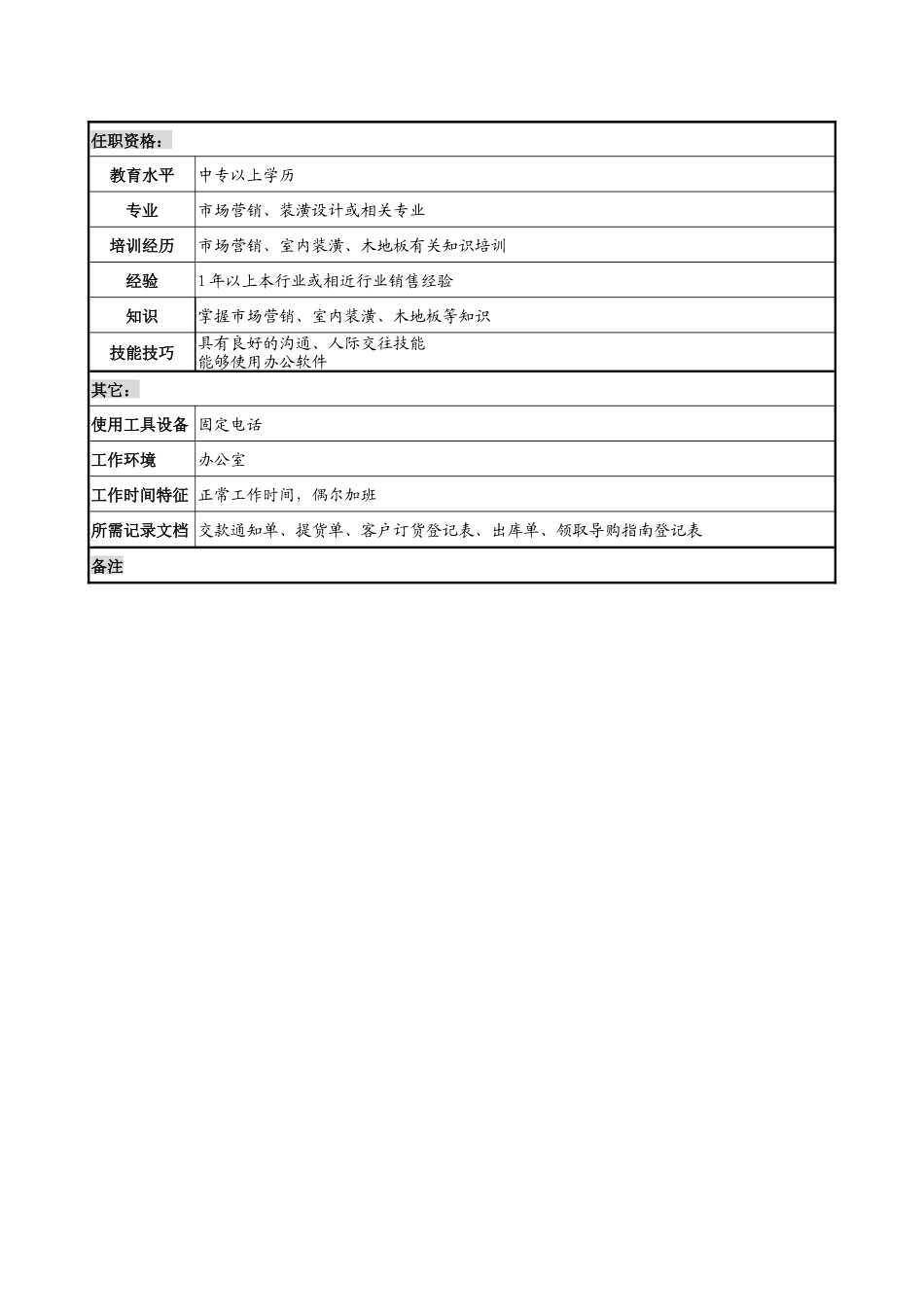 木业公司销售导购岗位说明书_第2页
