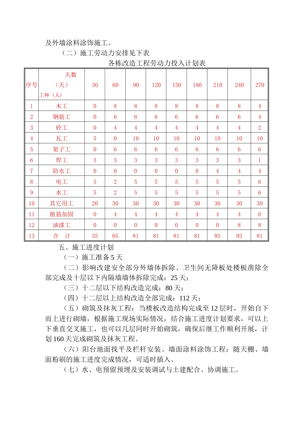 某花园建筑工程改造施工方案_第3页