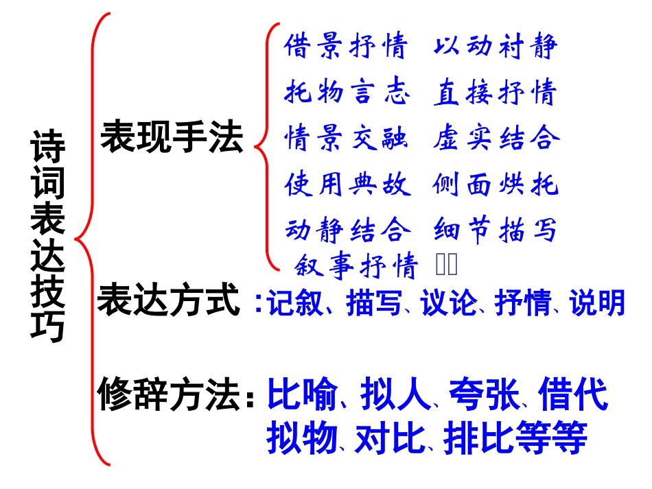 写景诗鉴赏方法_第2页