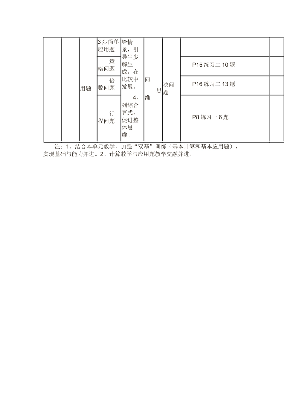 小学数学双向细目表_第2页