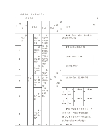小学数学双向细目表